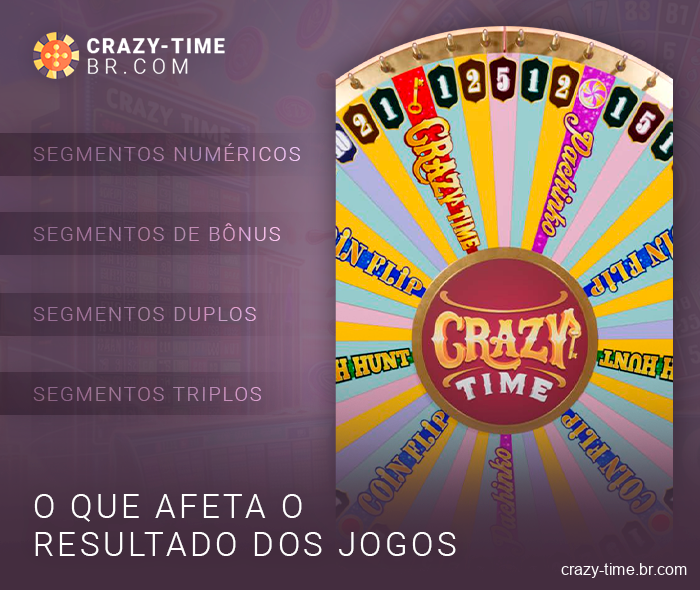 Fatores que influenciam o resultado de uma aposta no Crazy Time