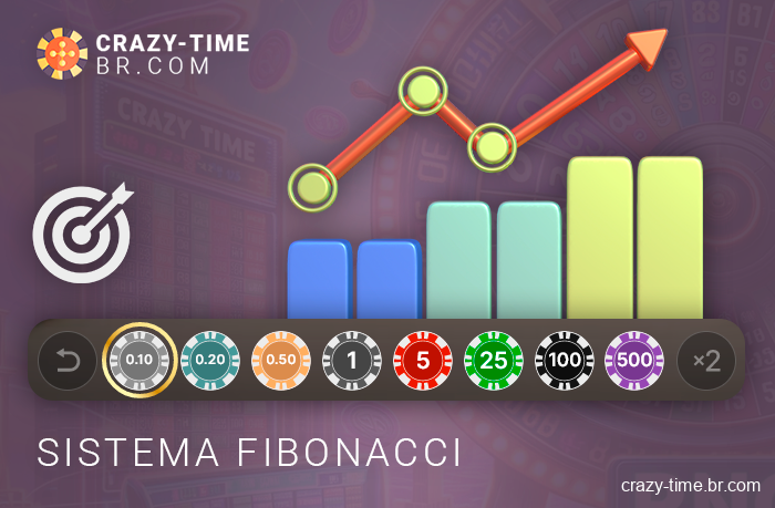 Sobre o Sistema Fibonacci para apostar no Crazy Time