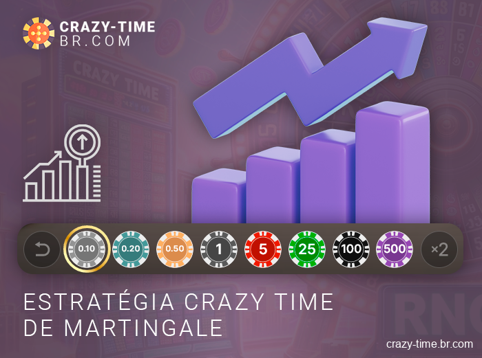 Faça suas apostas no Crazy Time usando a estratégia Martingale