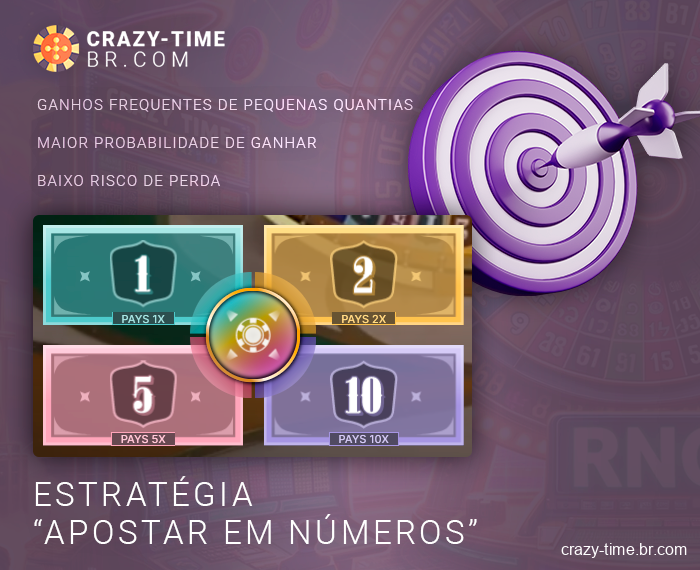 Estratégia de apostas em números do Crazy Time